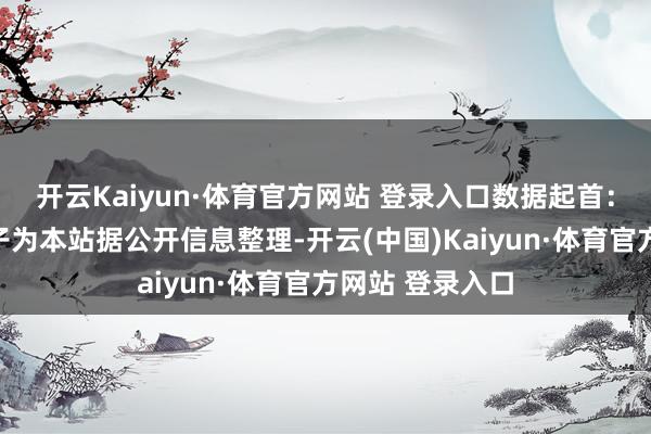 开云Kaiyun·体育官方网站 登录入口数据起首：企查查以上骨子为本站据公开信息整理-开云(中国)Kaiyun·体育官方网站 登录入口
